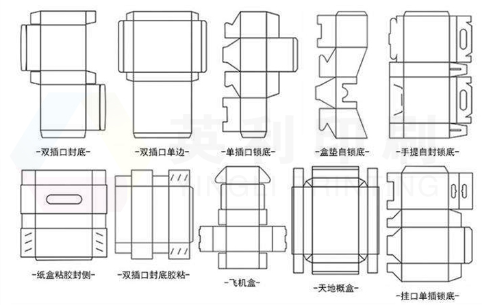 彩盒展开图