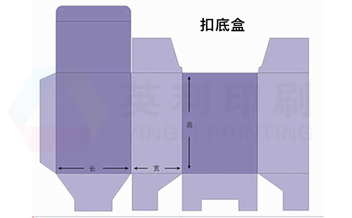 双插盒和扣底盒的区别