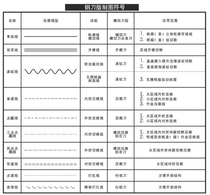 包装纸盒的分类与结构(图6)