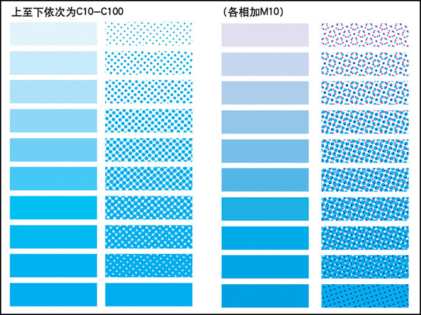 印刷网点——平版印刷的最小单位(图7)